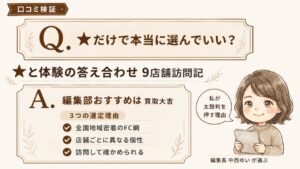 口コミ検証｜編集部おすすめ買取大吉｜★評価と実体験の照合を9店舗で検証するインフォグラフィック