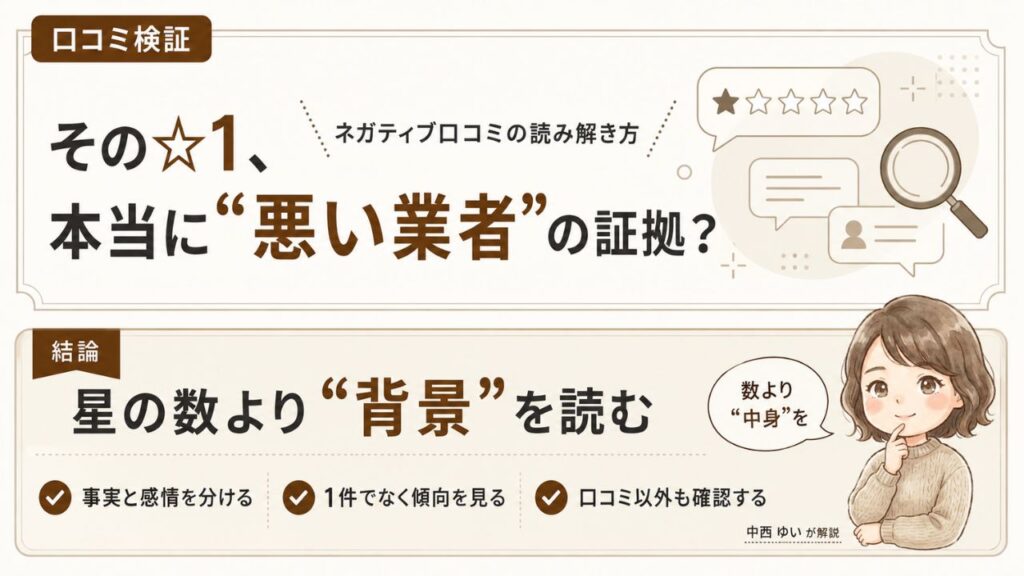 口コミ検証｜ネガティブ口コミ＝悪い業者？☆1レビューの背景を5つのパターンから読み解く方法を解説する検証インフォグラフィック