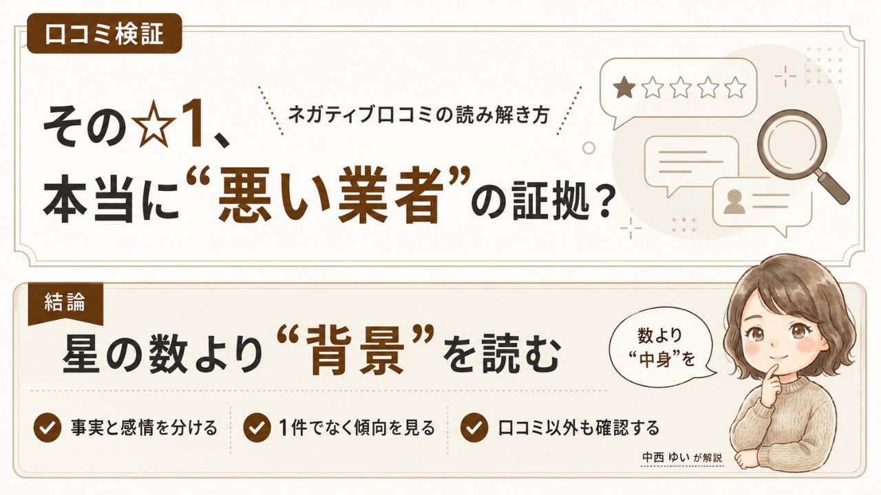 口コミ検証|ネガティブ口コミ=悪い業者?☆1レビューの背景を5つのパターンから読み解く方法を解説する検証インフォグラフィック