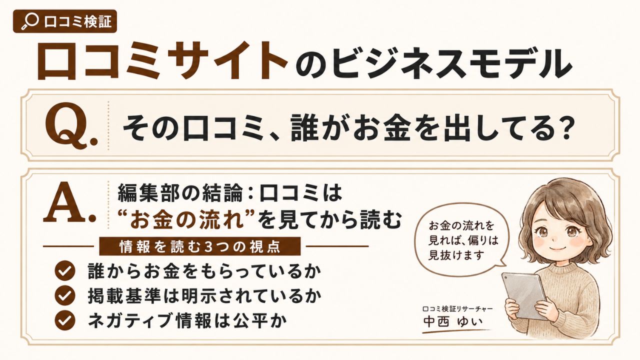 口コミ検証｜口コミサイト・比較サイトのビジネスモデルと、情報を正しく読むための3つの視点を解説するインフォグラフィック